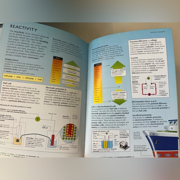 Usborne Illustrated Dictionary of Science - Picture 2 of 2